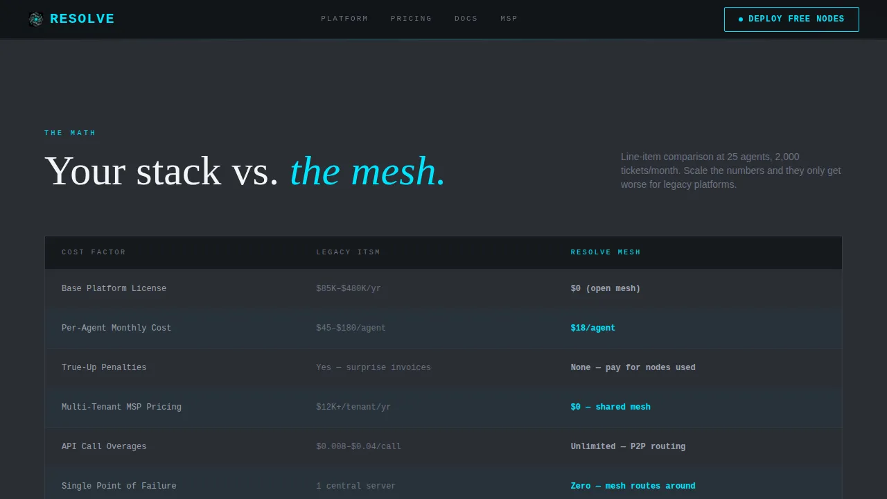 Decentralized Enterprise Software Cost Calculator Website Template