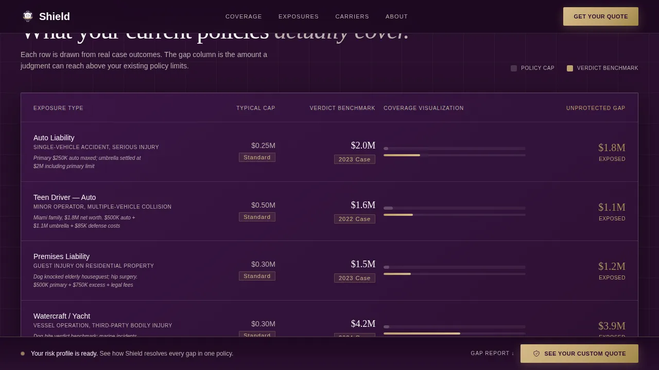 High Net Worth Individual Insurance Booking Website Template