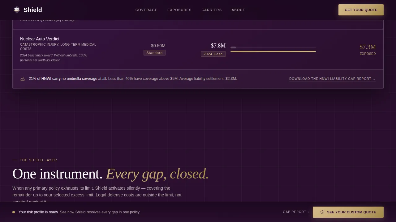 High Net Worth Individual Insurance Booking Website Template