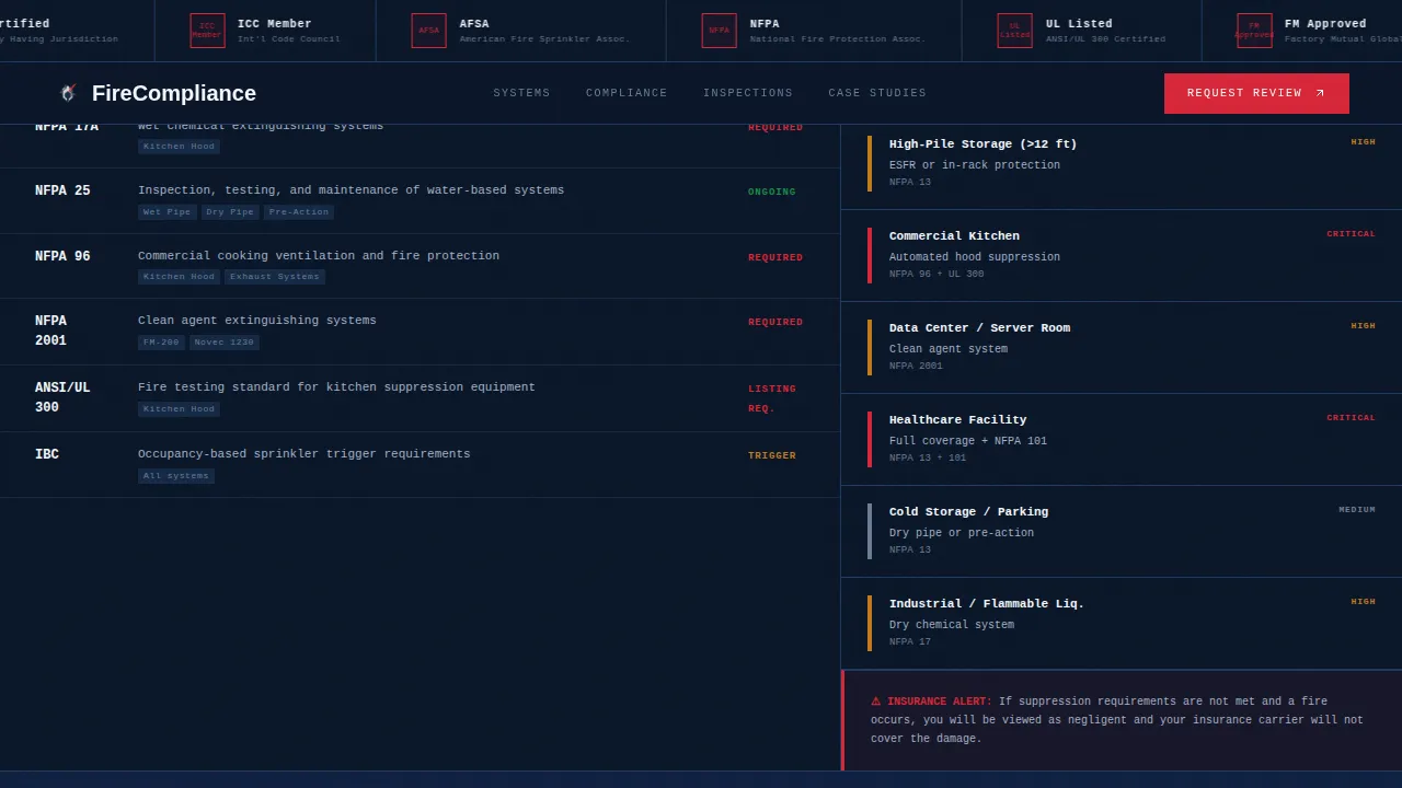Fire Safety & Prevention Reviews & Social Proof Website Template