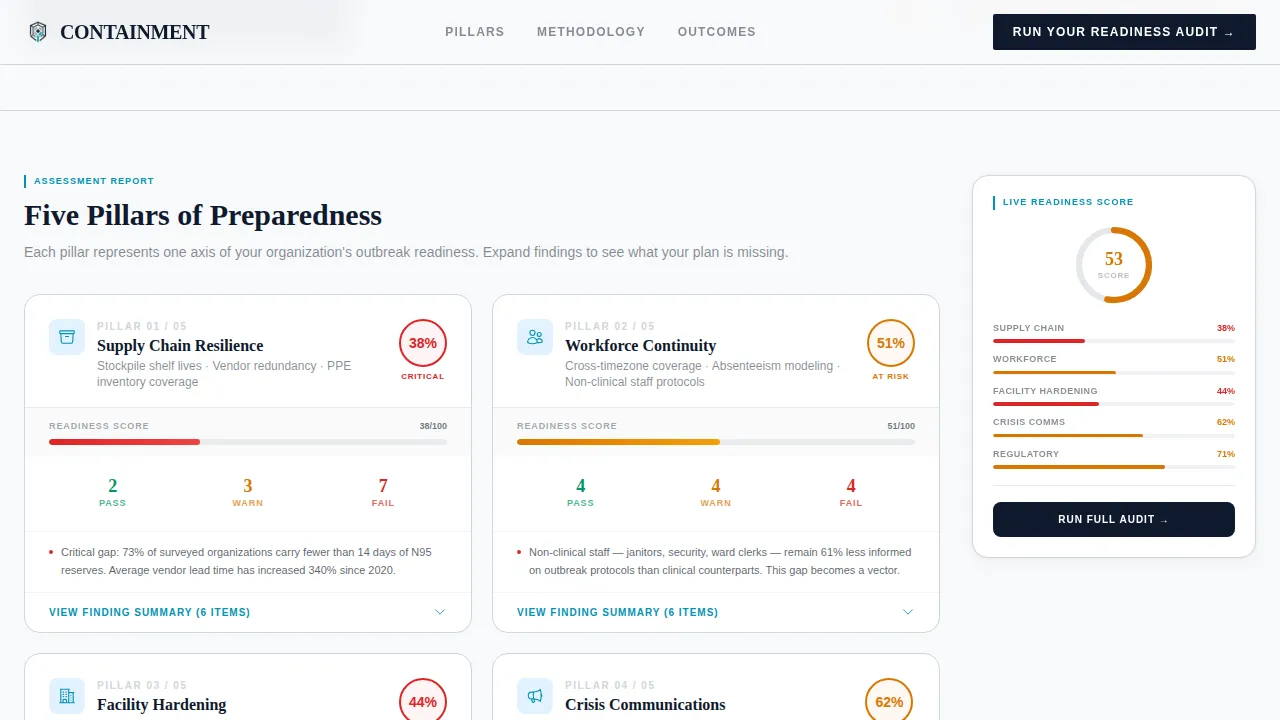 Safeguard — Compliance Preparedness Landing Page Template