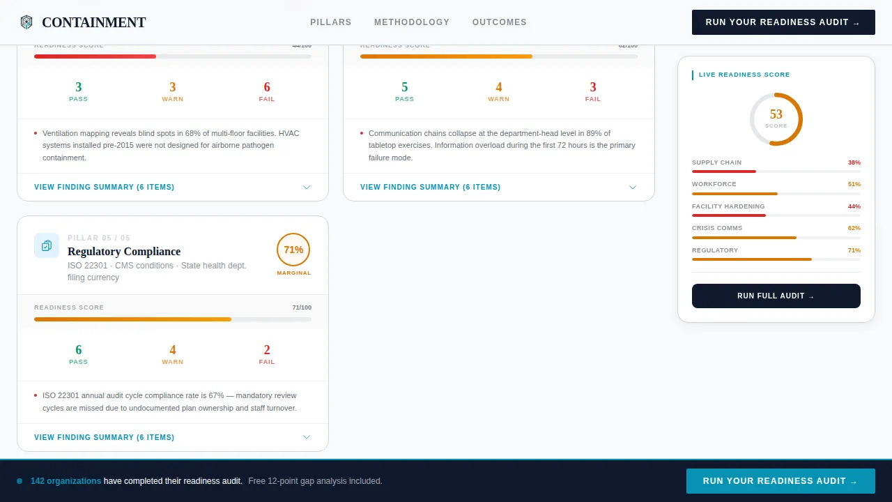 Safeguard — Compliance Preparedness Landing Page Template