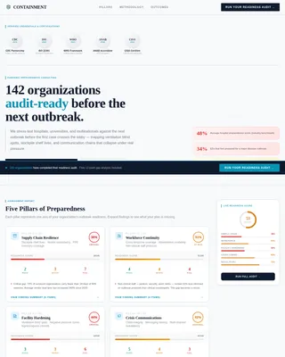Compliance Preparedness Landing Page Template