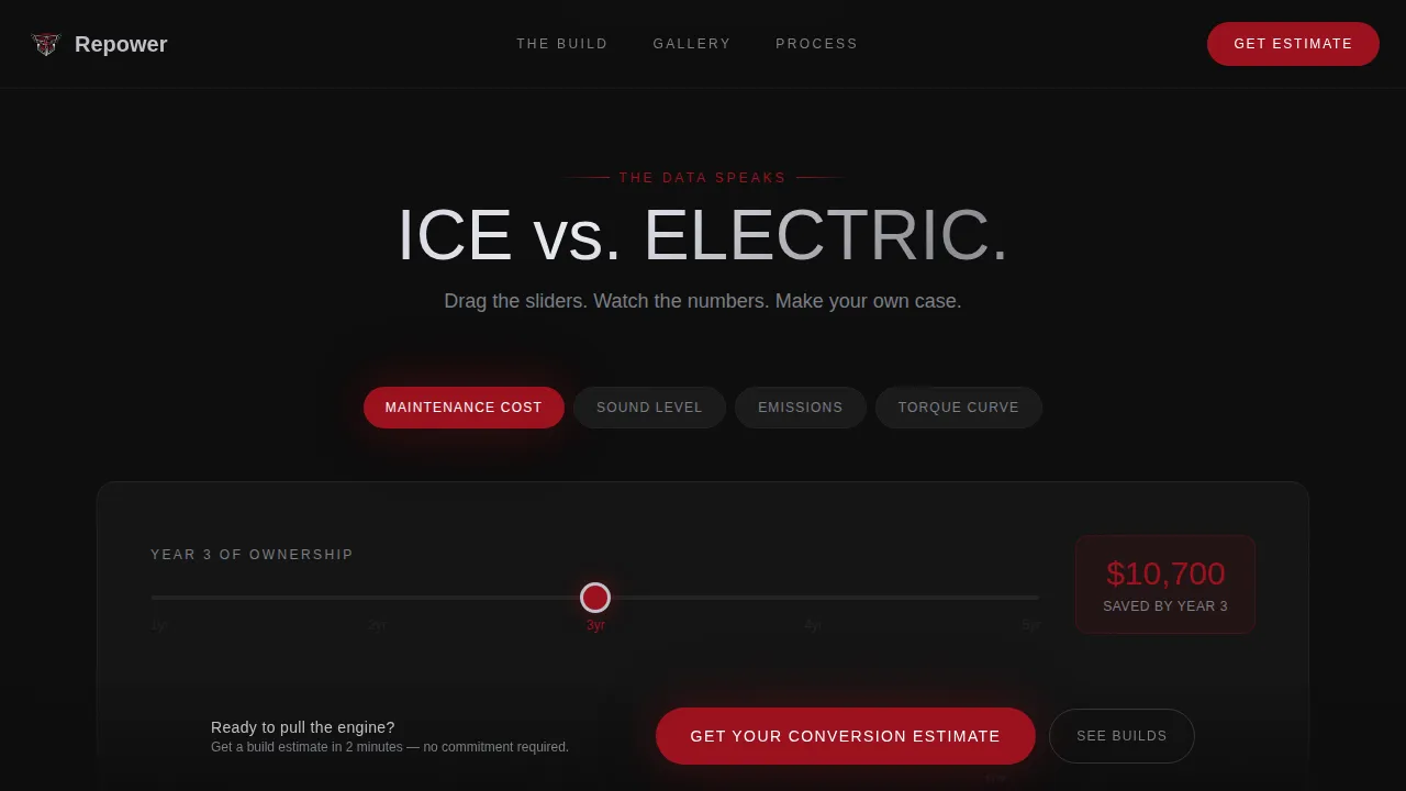 Electric Vehicle & EV Professional Website Template