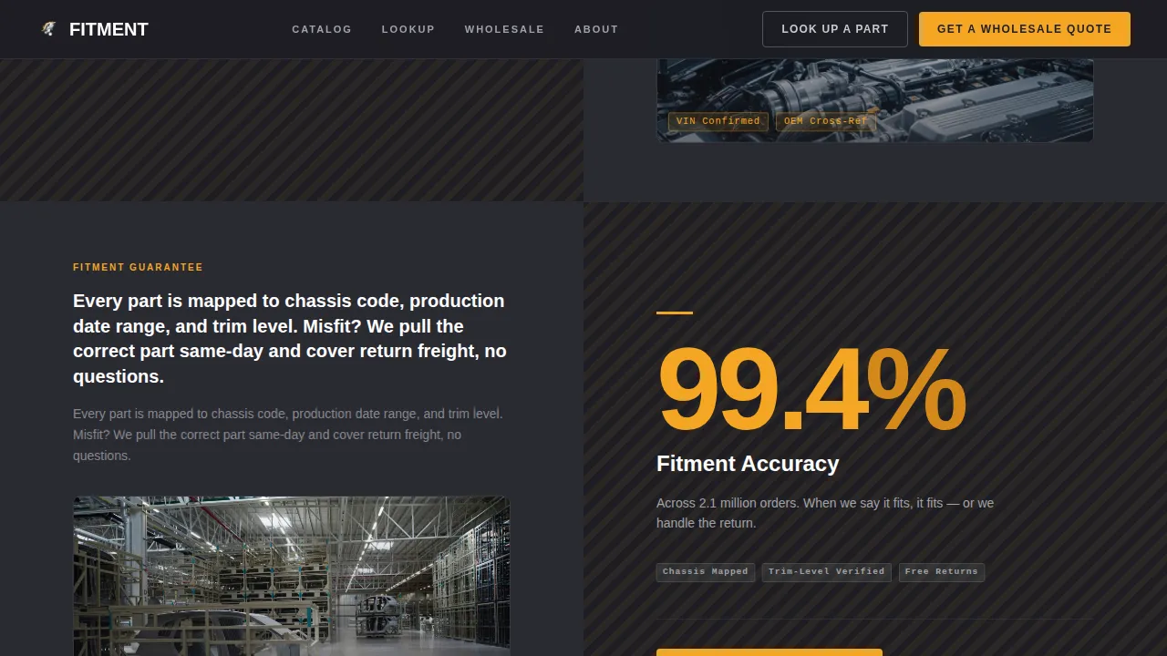 Fitment - Precision OEM Parts Wholesale Landing Page Template