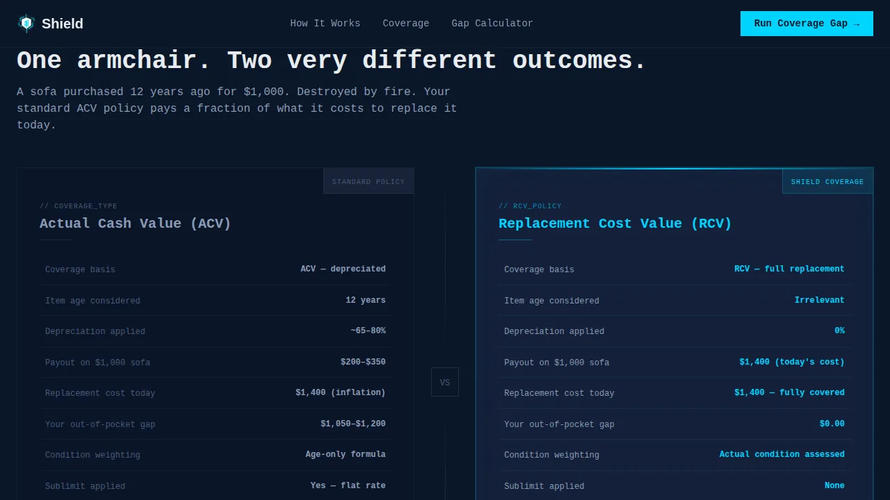 Shield - Precision Coverage Gap Landing Page Template