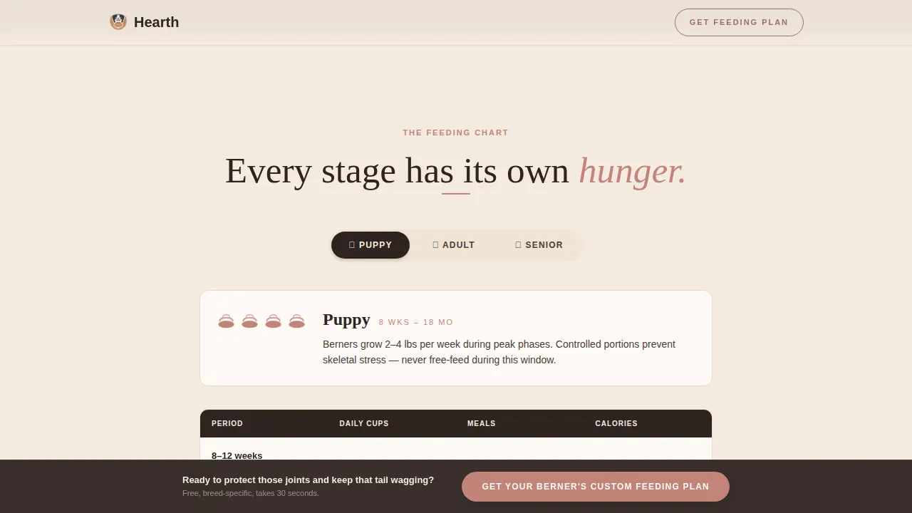 Dog Specialist Education Website Template