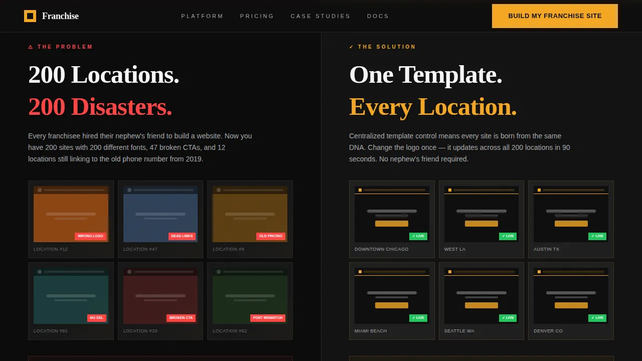 Franchise Digital Presence Directory Website Template
