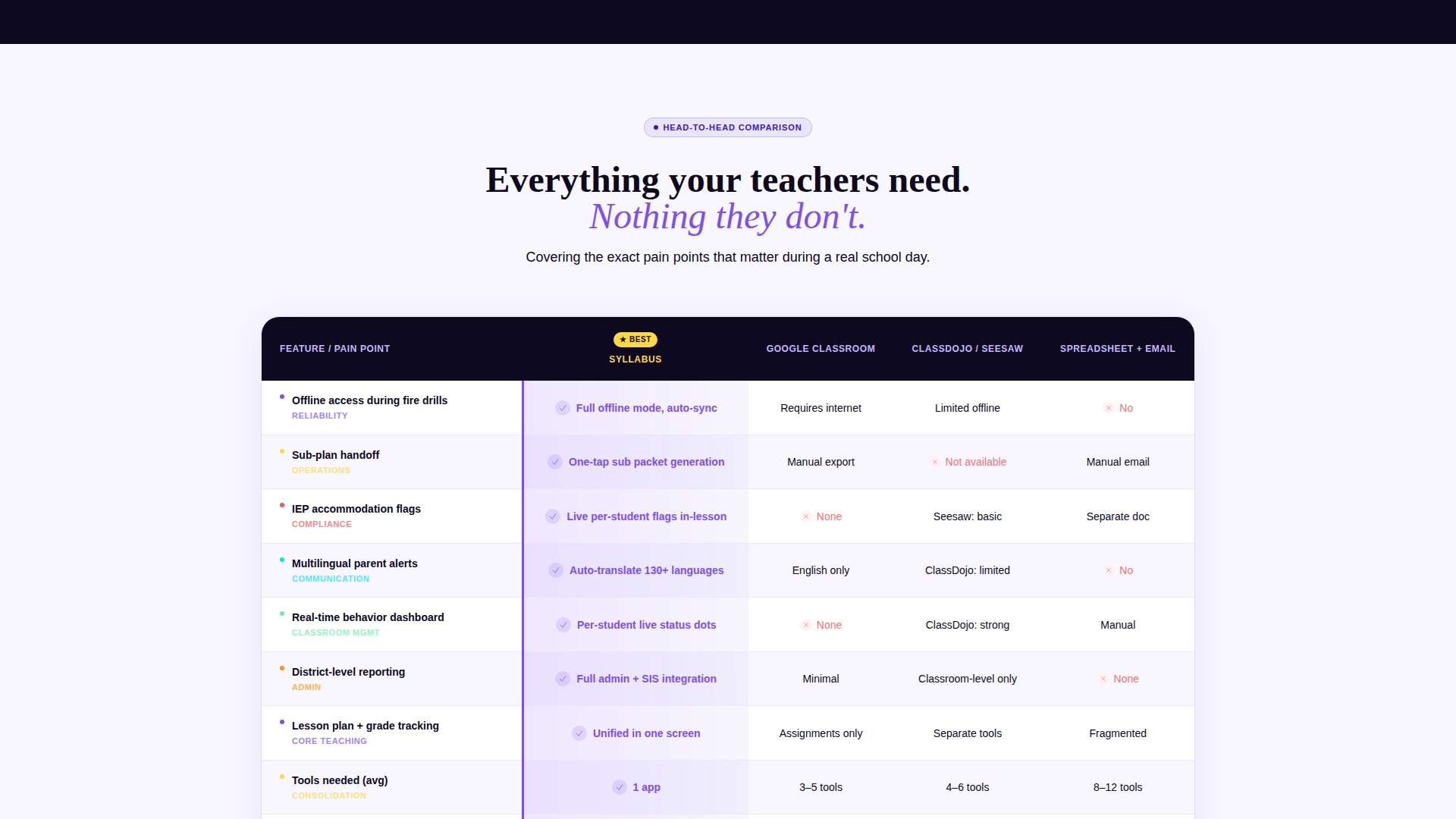 Academy — Transformative K-12 Education Landing Page Template