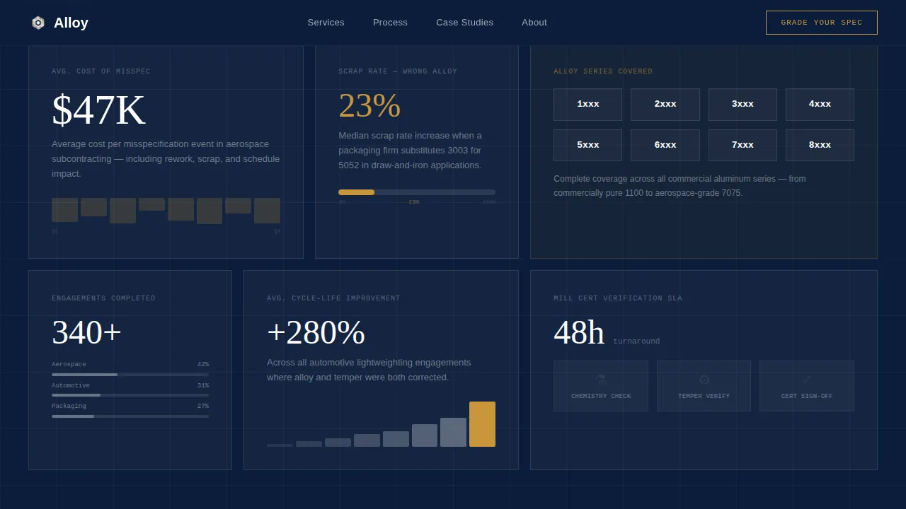 Aluminum Products & Booking Website Template