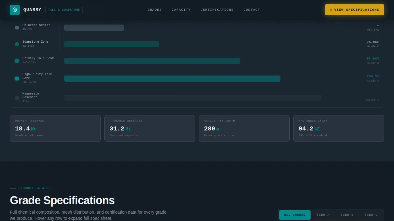 Quarry — Industrial Talc Mining Landing Page Template
