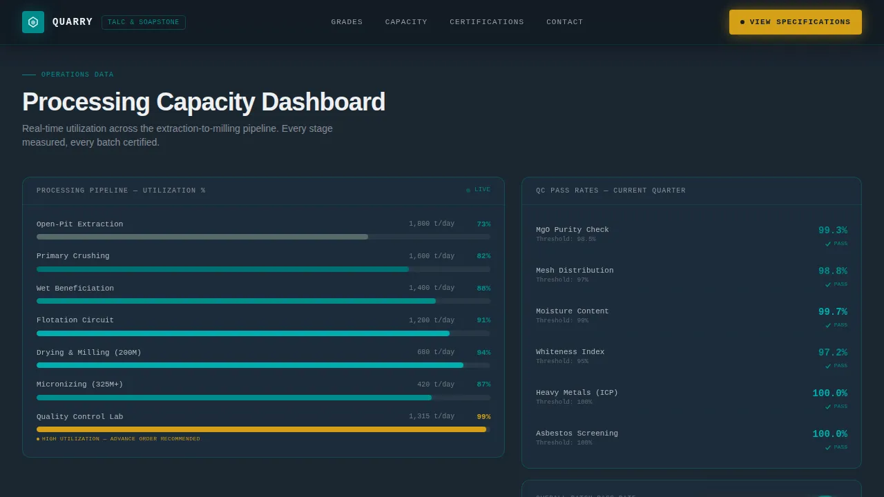 Quarry — Industrial Talc Mining Landing Page Template