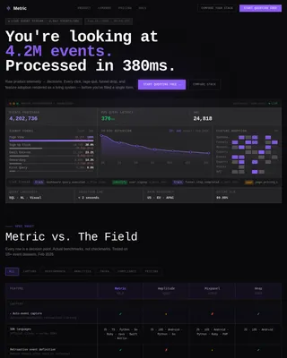 Analytics — Industrial Product Insights Landing Page Template