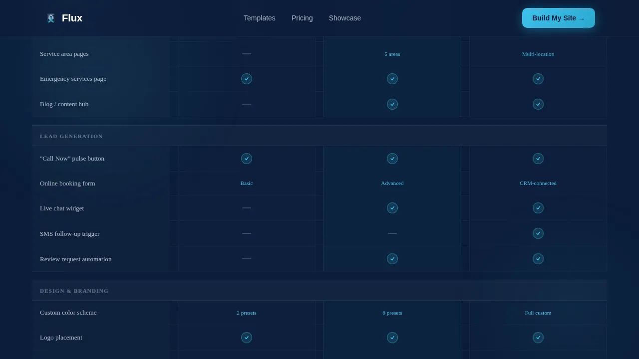 Plumbing Digital Presence Reviews Website Template