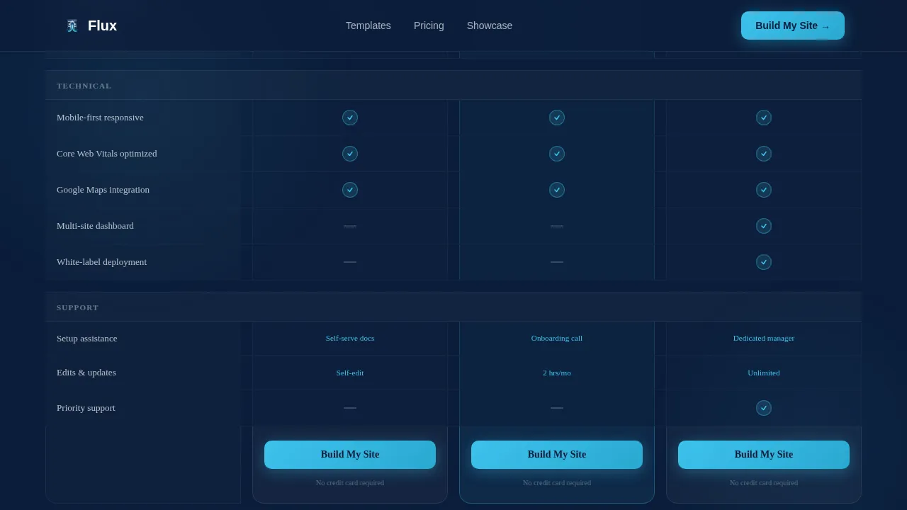 Plumbing Digital Presence Reviews Website Template