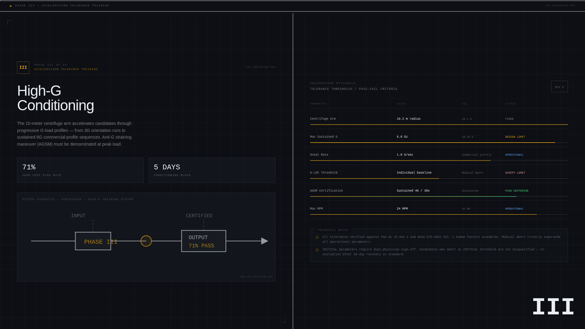 Capsule - Precision Astronauttraining Landing Page Template