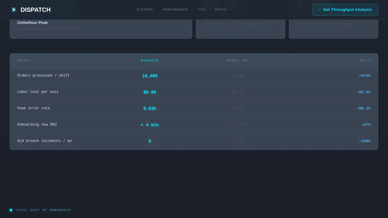 Warehouse & Distribution Careers Website Template