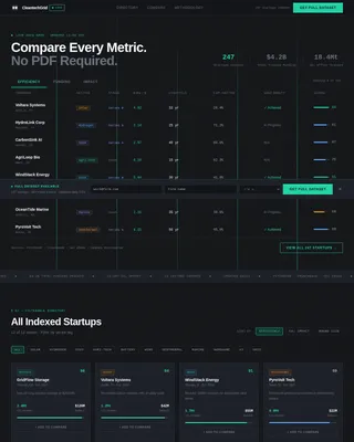 Cleantech — Interactive Solution Grid Landing Page Template