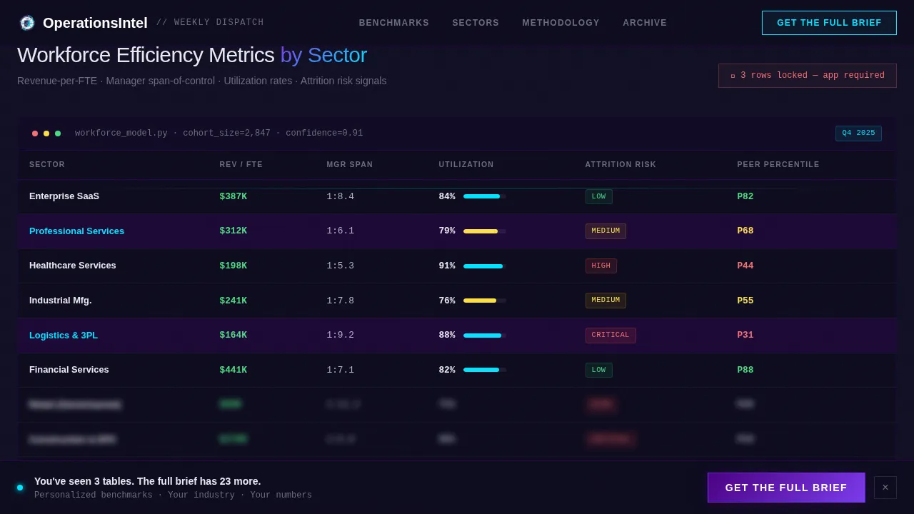 Operations Benchmarking & Competitive Intelligence Website Template