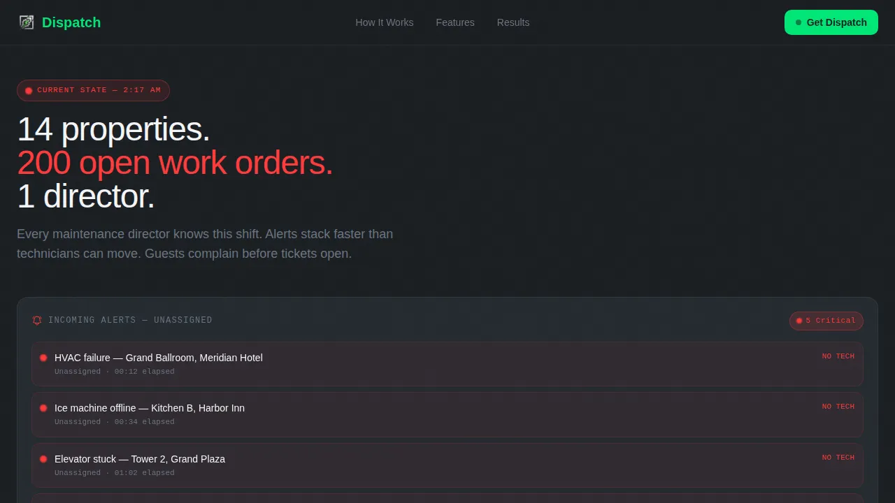 Hospitality Software Reviews Website Template