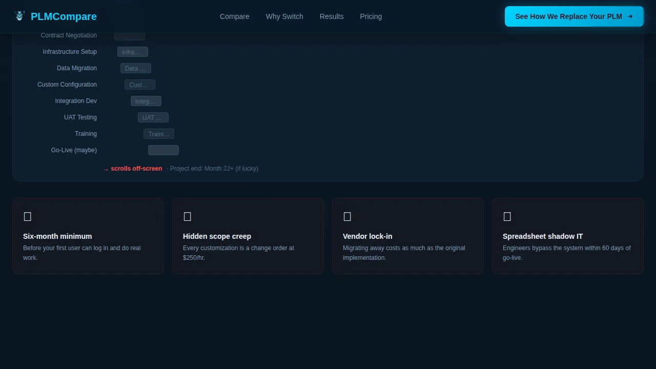 Plm Code Drop Lifecycle Drag and Drop PLM Comparison Landing Page Template