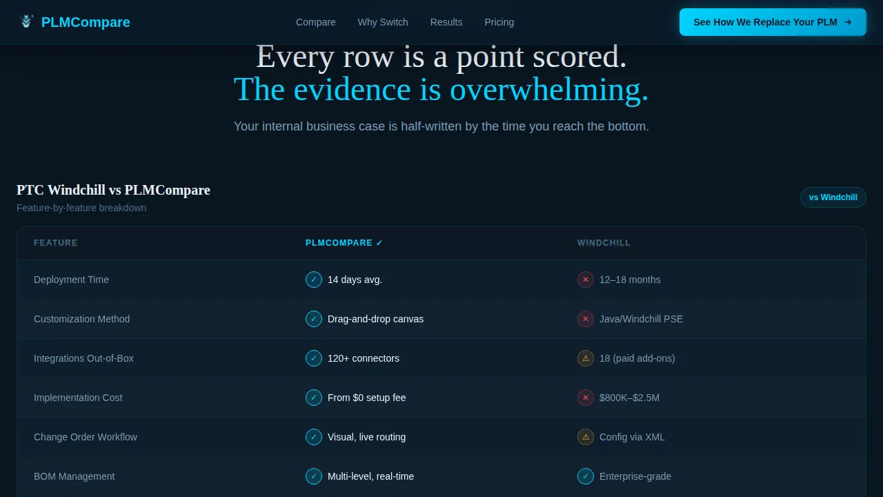 Plm Code Drop Lifecycle Drag and Drop PLM Comparison Landing Page Template