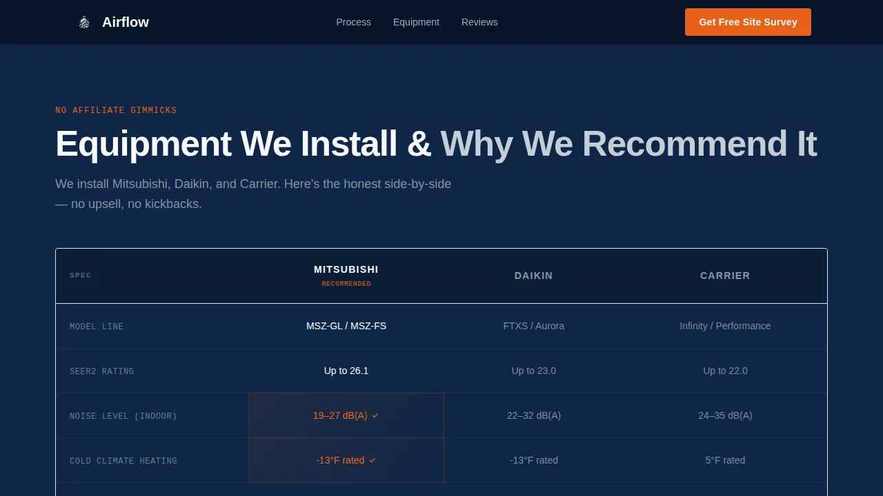 Townhouse & Condo Construction Comparison Website Template