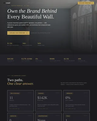 Franchise Business Reviews Website Template