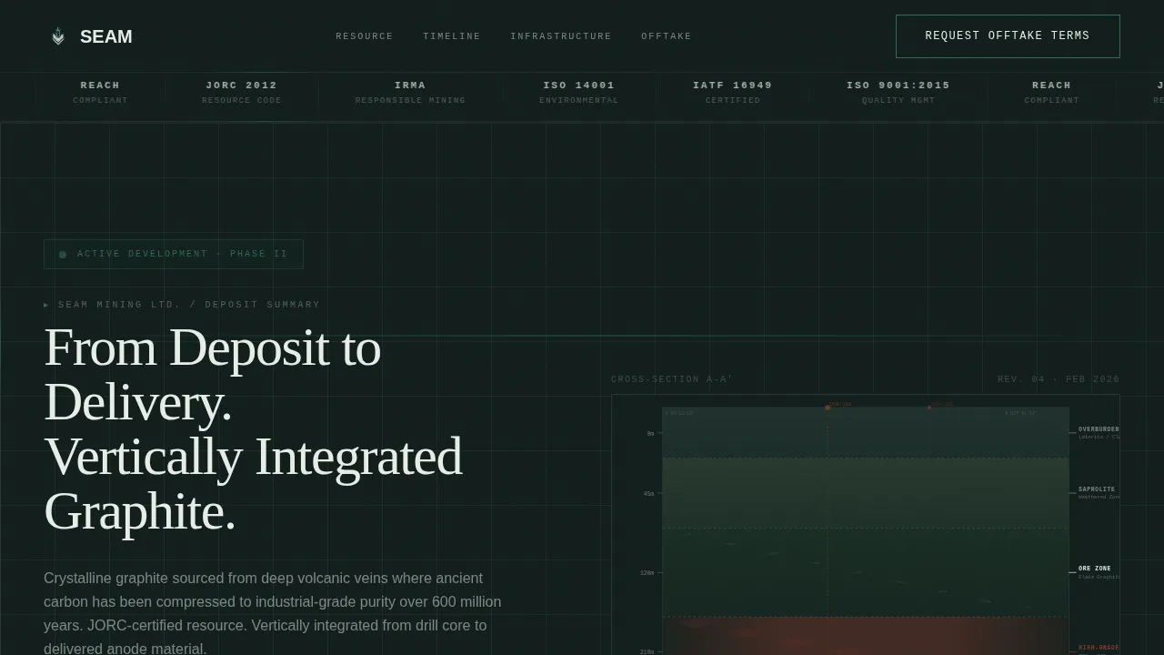 Link — Premium Graphite Extraction Landing Page Template