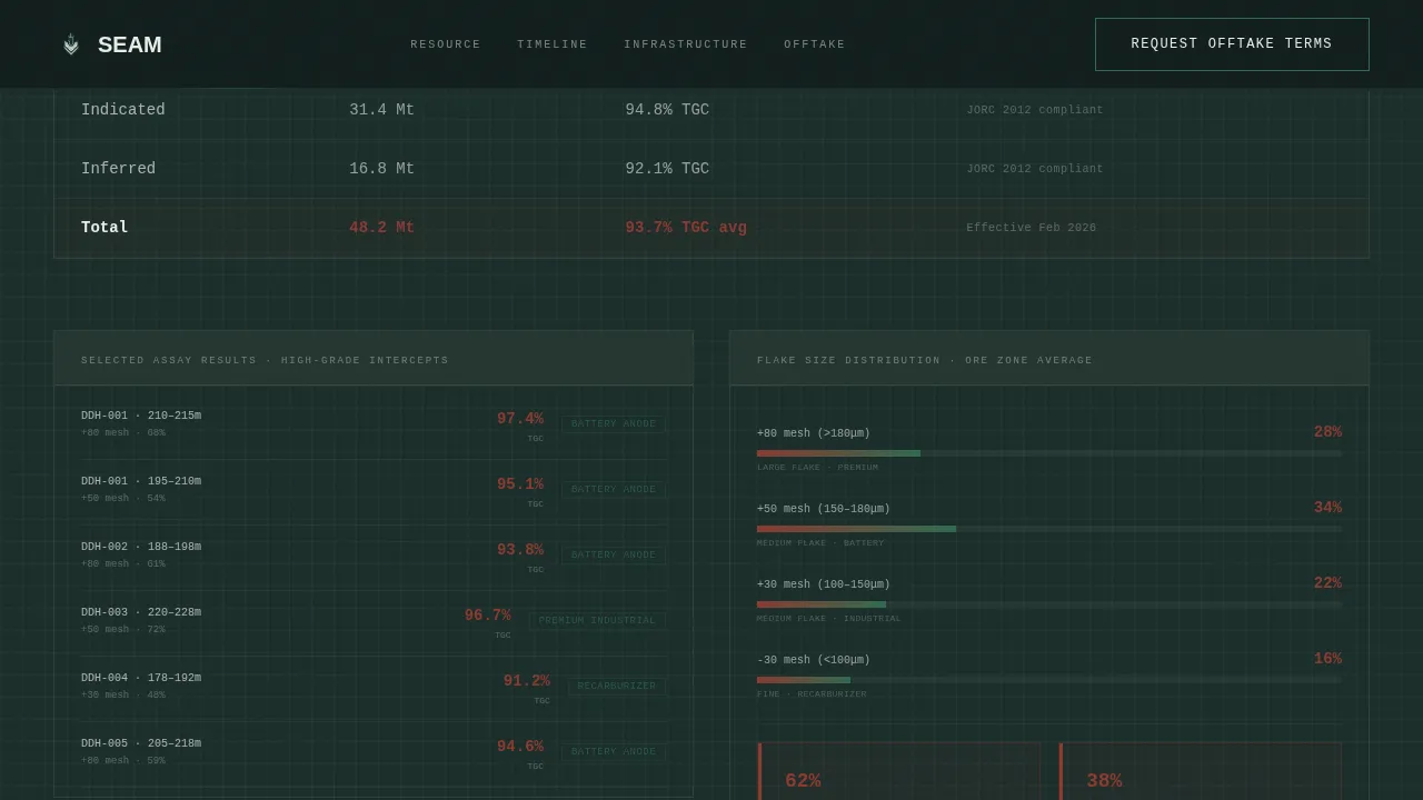 Link — Premium Graphite Extraction Landing Page Template