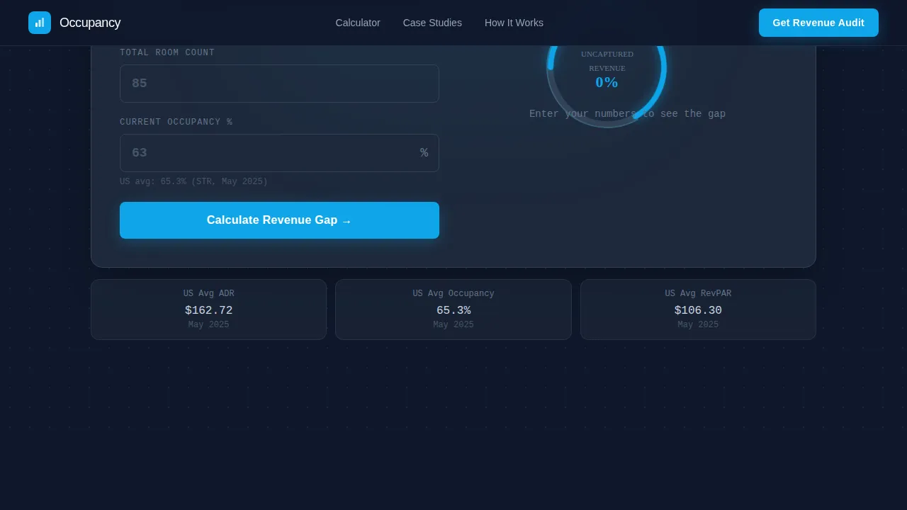 Hotel Revenue Recovery Dashboard Website Template