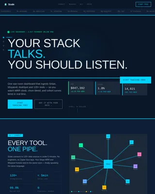 Ascend — Real-Time Performance Analytics Landing Page Template
