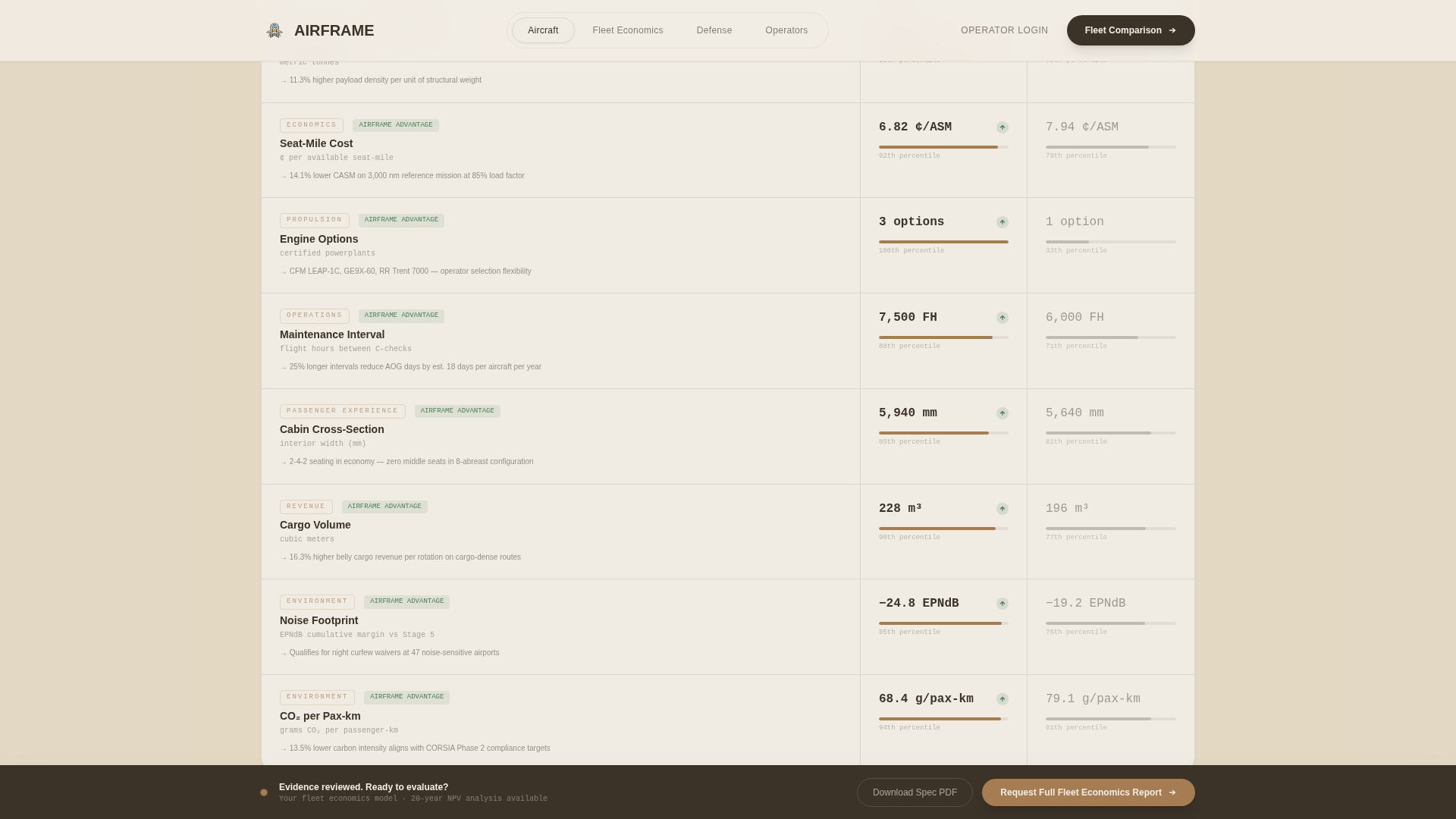 Dog Specialist Directory Website Template