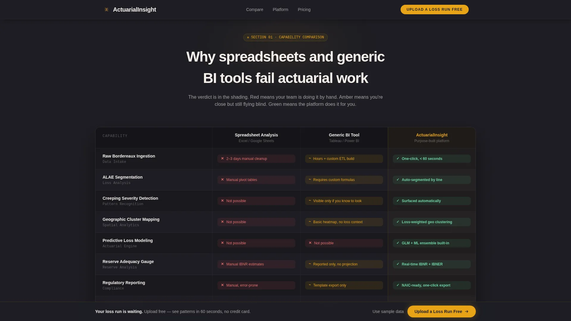 Insurance Analytics Dashboard Landing Page Template