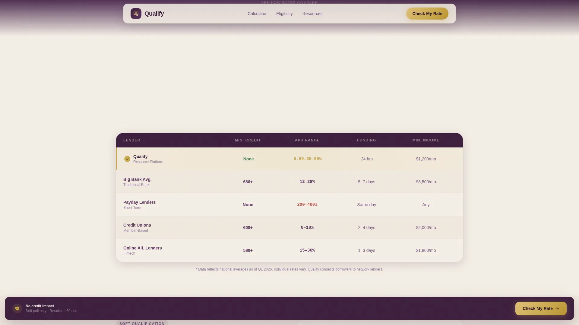 Specialist Low Income Finance Cost Estimator Website Template