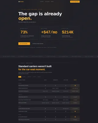Guardian — Parent Coverage Landing Page Template