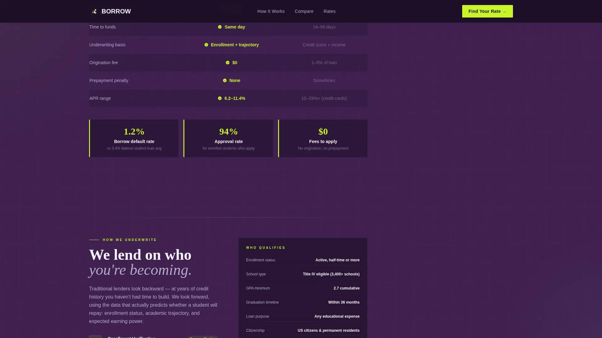 Accelerate — Student Personal Loan Landing Page Template