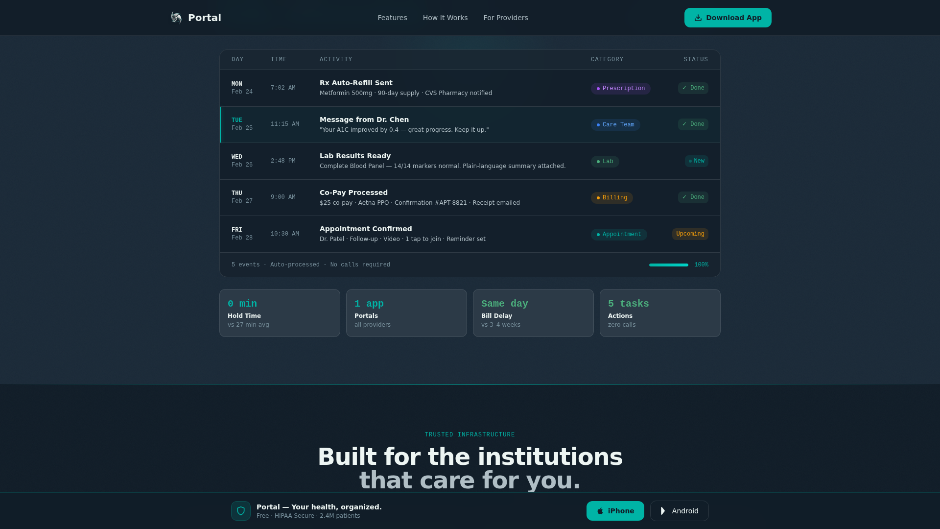 Healthcare Software & SaaS Professional Website Template