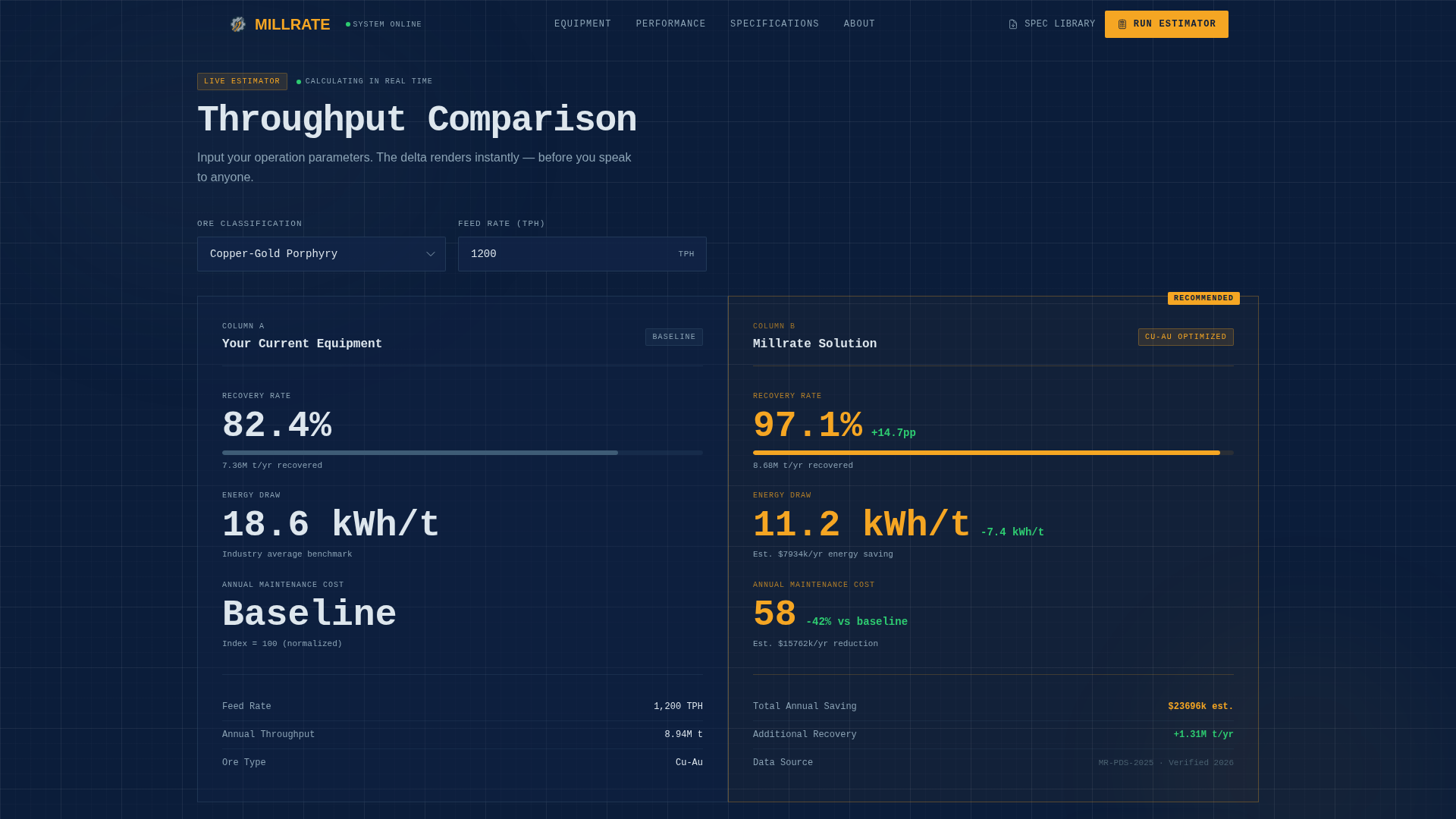 Mining Equipment & Cost Calculator Website Template
