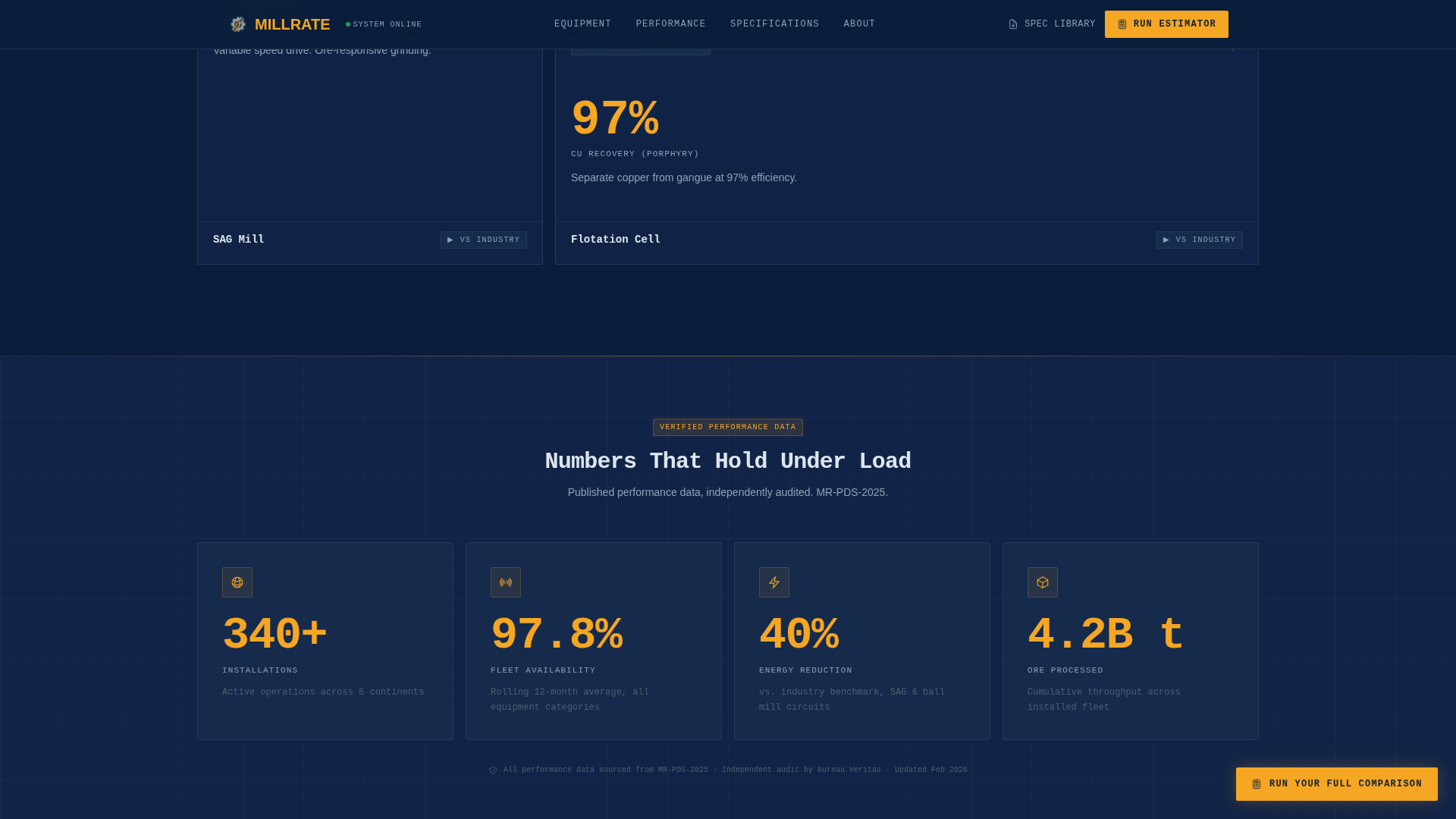 Mining Equipment & Cost Calculator Website Template
