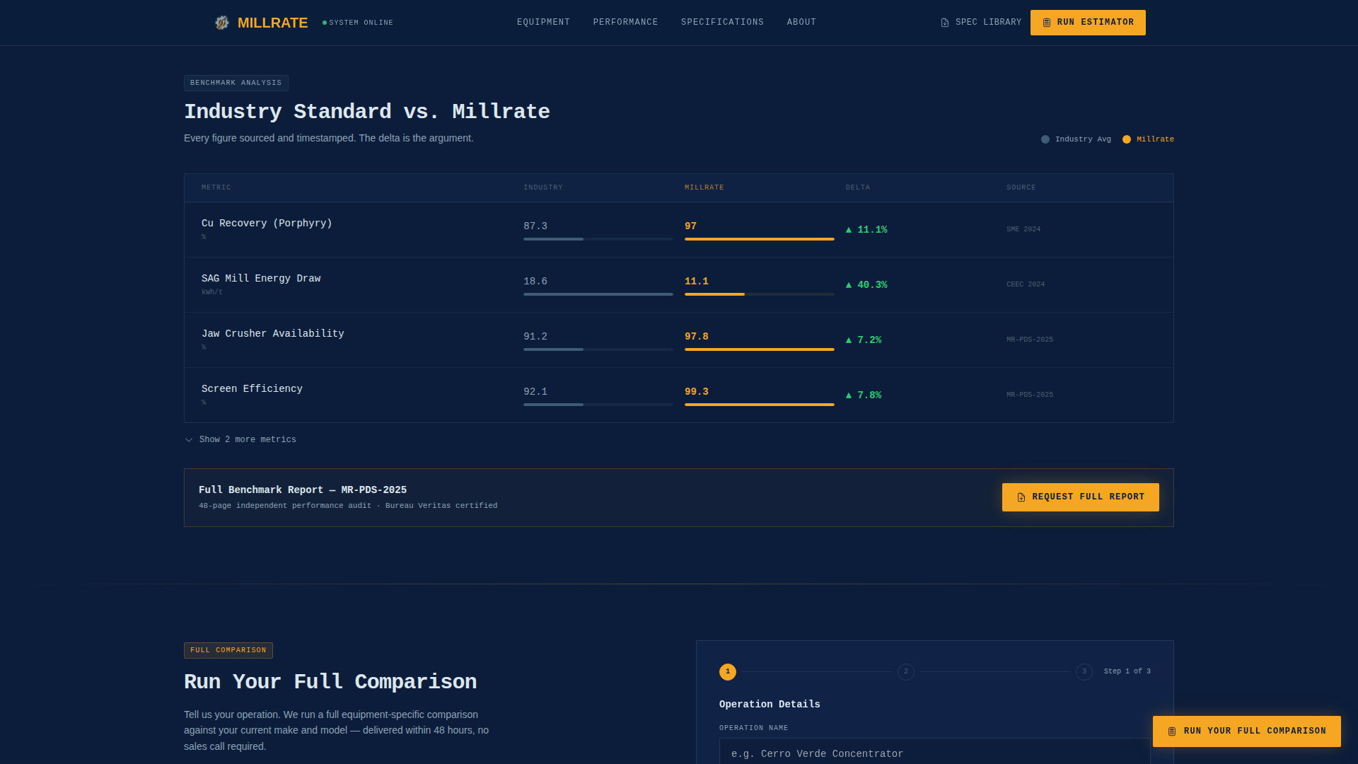 Mining Equipment & Cost Calculator Website Template