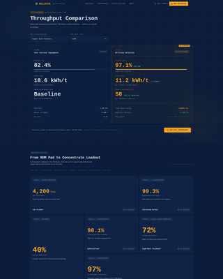 Mining Equipment & Cost Calculator Website Template