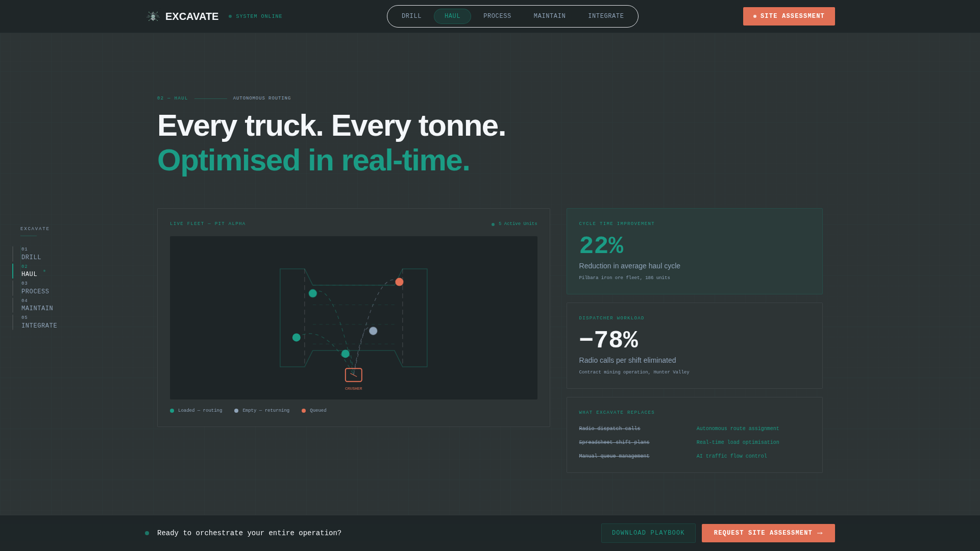 Mining Equipment & Professional Website Template