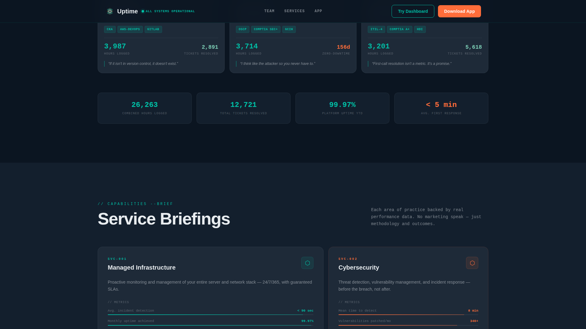 IT Services Company Reviews Website Template