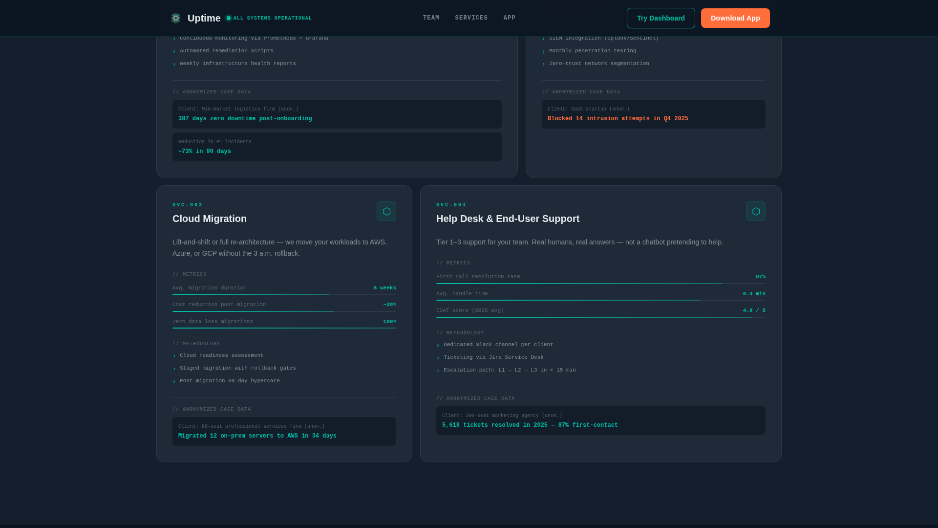 IT Services Company Reviews Website Template