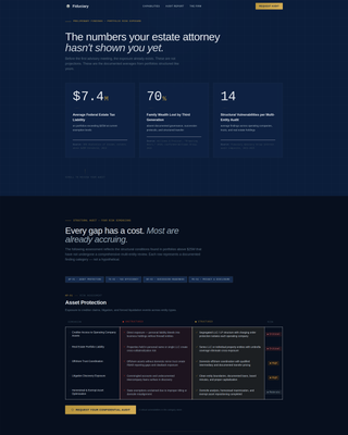 Fiduciary - Authoritative Familyoffice Landing Page Template