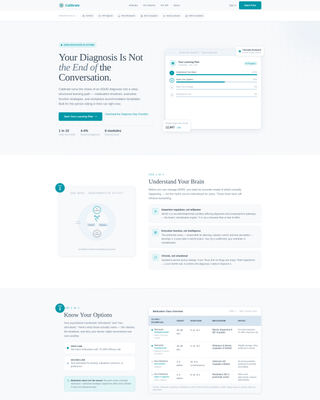ADHD Care Education Website Template