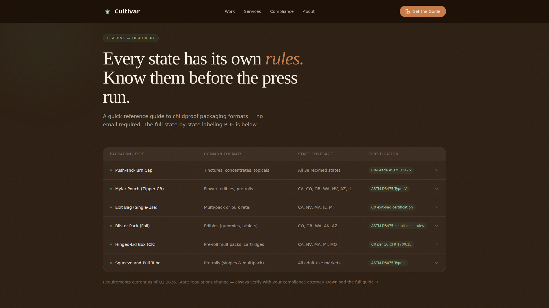 Cannabis Technology & Specialist Privacy Policy Website Template