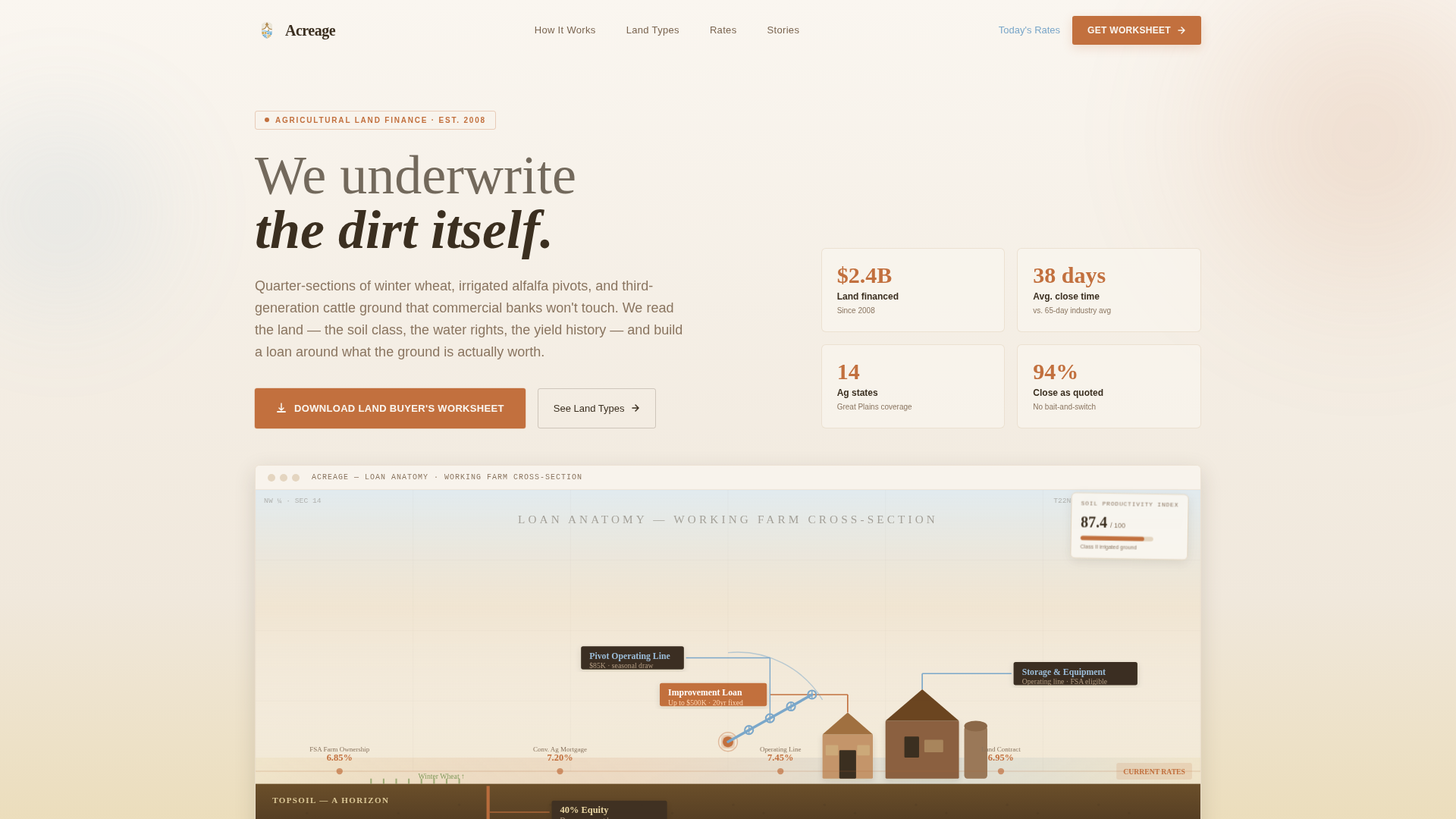 Agricultural Insurance & Finance Professional Website Template