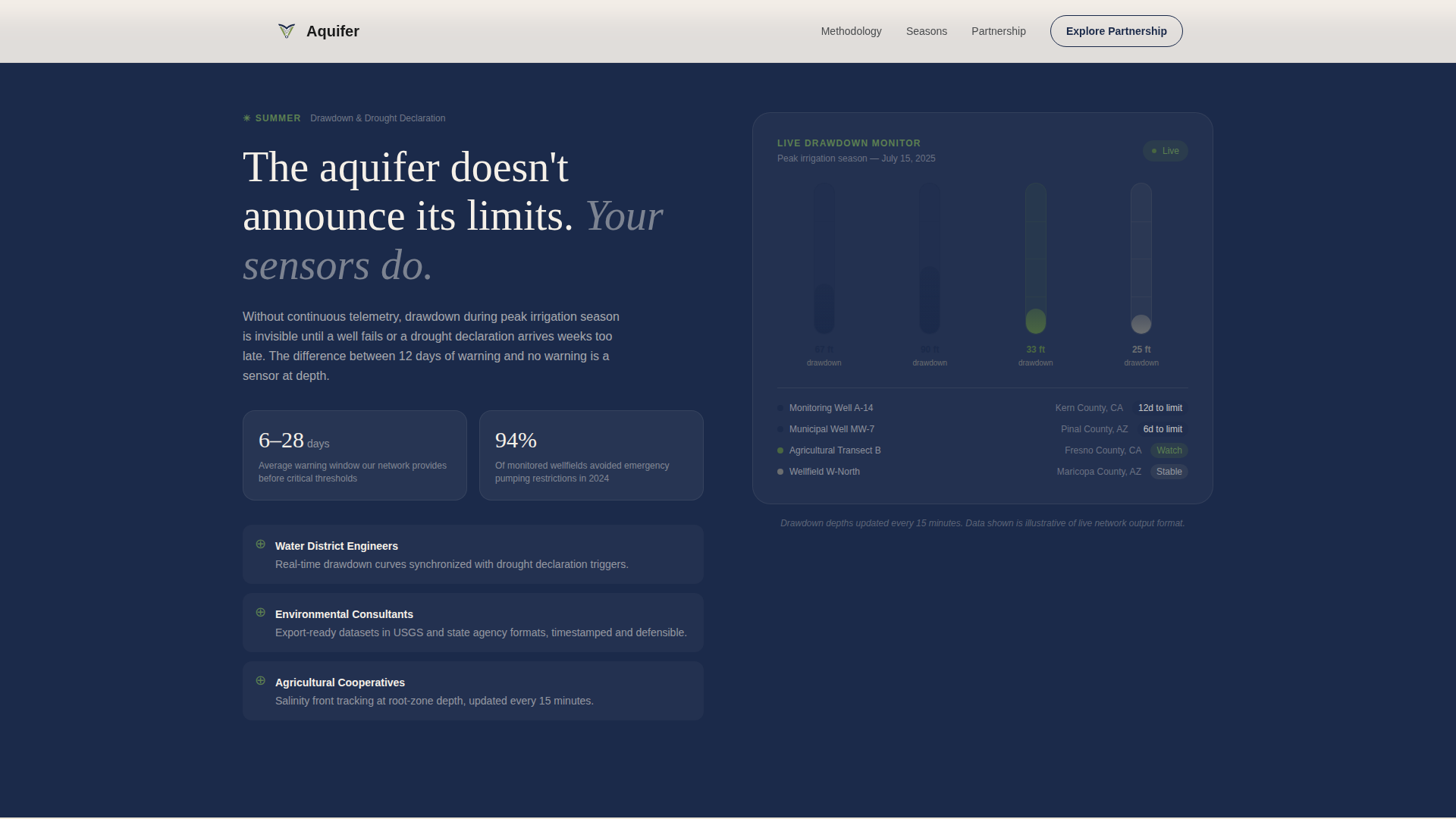 Aquifer - Seasonal Groundwatermonitoring Landing Page Template